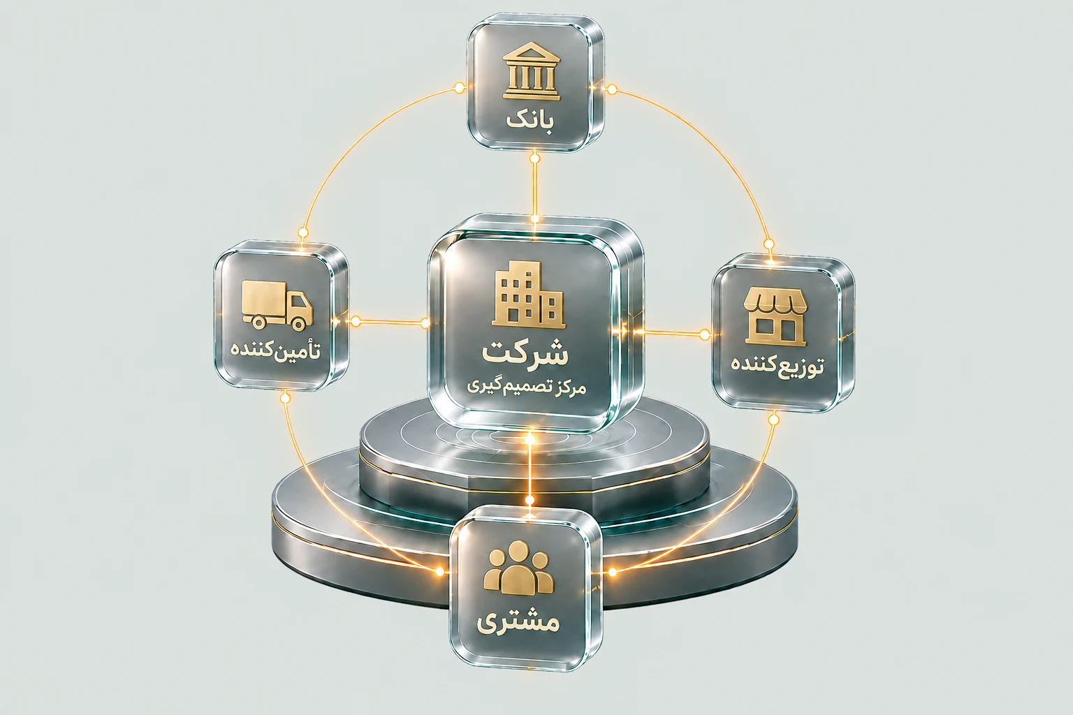 شرکت در مرکز اکوسیستم مالی، در ارتباط با بانک، تأمین‌کننده، توزیع‌کننده و مشتری